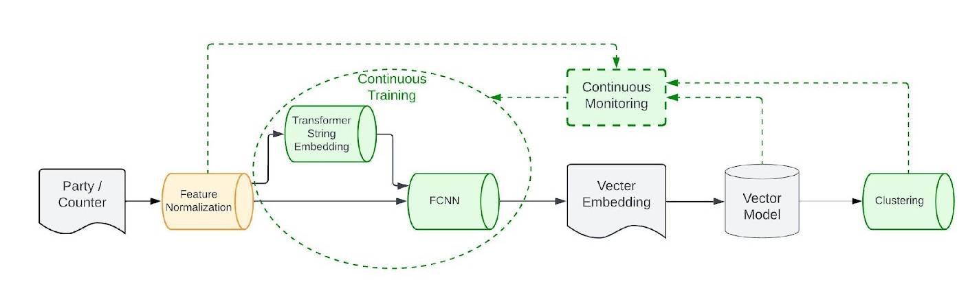 financial-reconciliation-automation